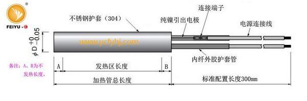 单头电加热管的结构是什么文章配图，仅供参考。