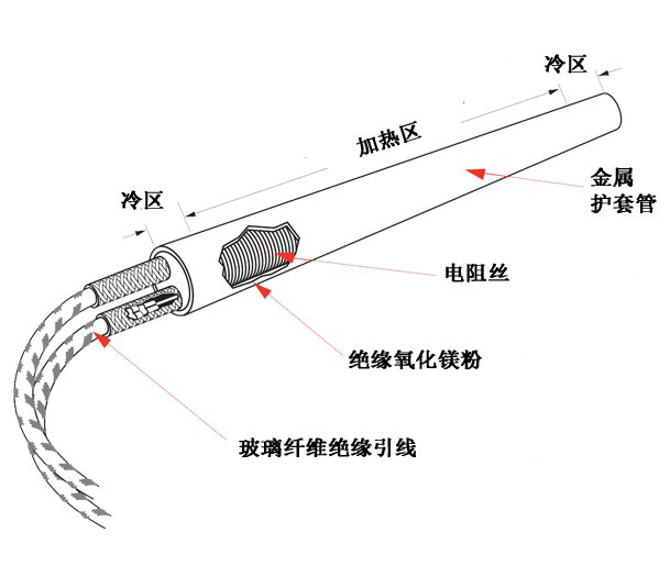 电加热管组成部分.
