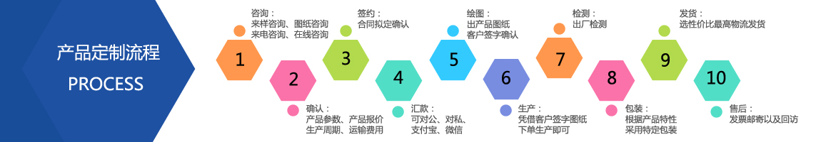 电加热管，加热管，加热棒专业生产厂家-盐城飞宇电热产品定制流程图
