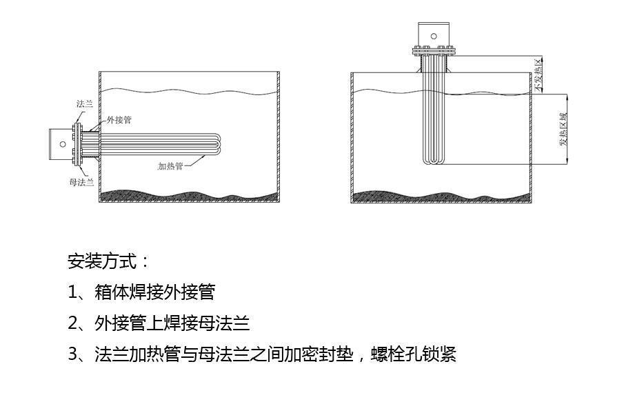 法兰管安装示意图